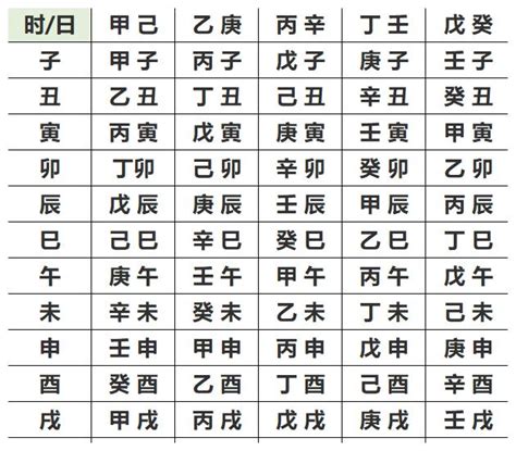 五行計算機|生辰八字查詢計算器，線上查詢你的八字訊息。